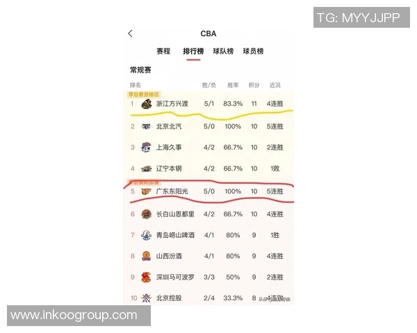 新浪CBA热点小时报丨2026年02月02日22时_今日实时CBA热点速递