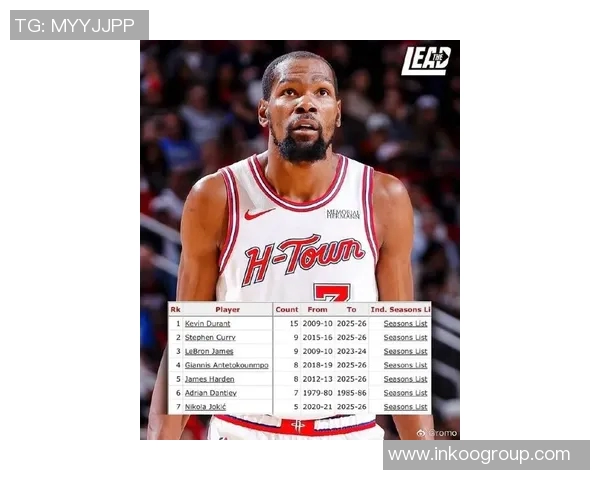 杜兰特生涯客战麦迪逊花园场均砍31.2分 历史第二&仅次乔丹31.8分